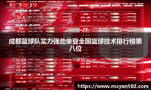成都篮球队实力强劲荣登全国篮球技术排行榜第八位