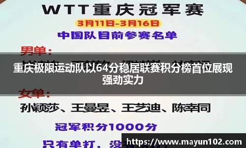 重庆极限运动队以64分稳居联赛积分榜首位展现强劲实力